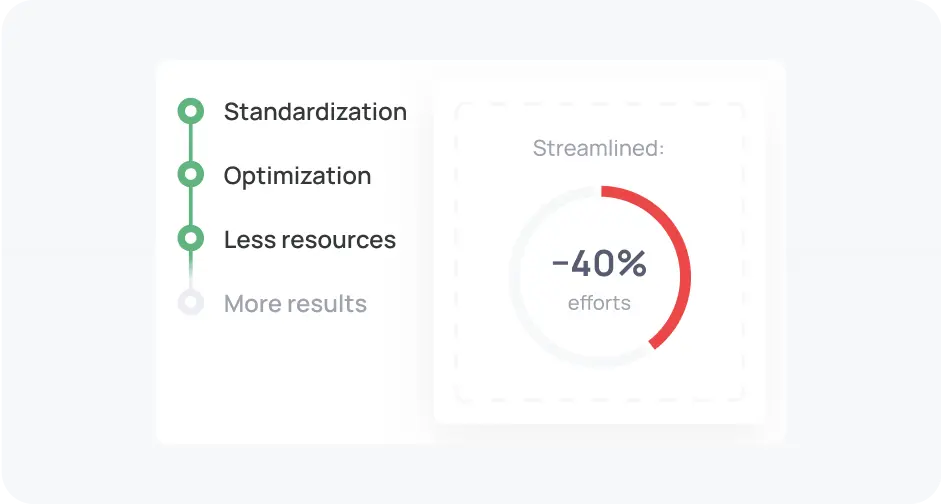 Standardized Development Framework Imag