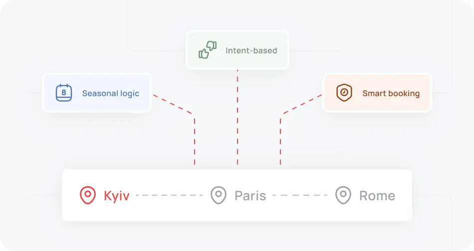 Travel And Booking Platforms Imag