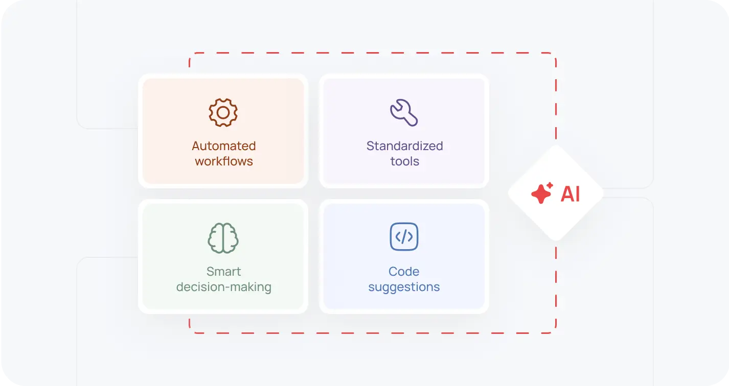 We Equip You With Ultra Efficient Ai Powered Processes Imag
