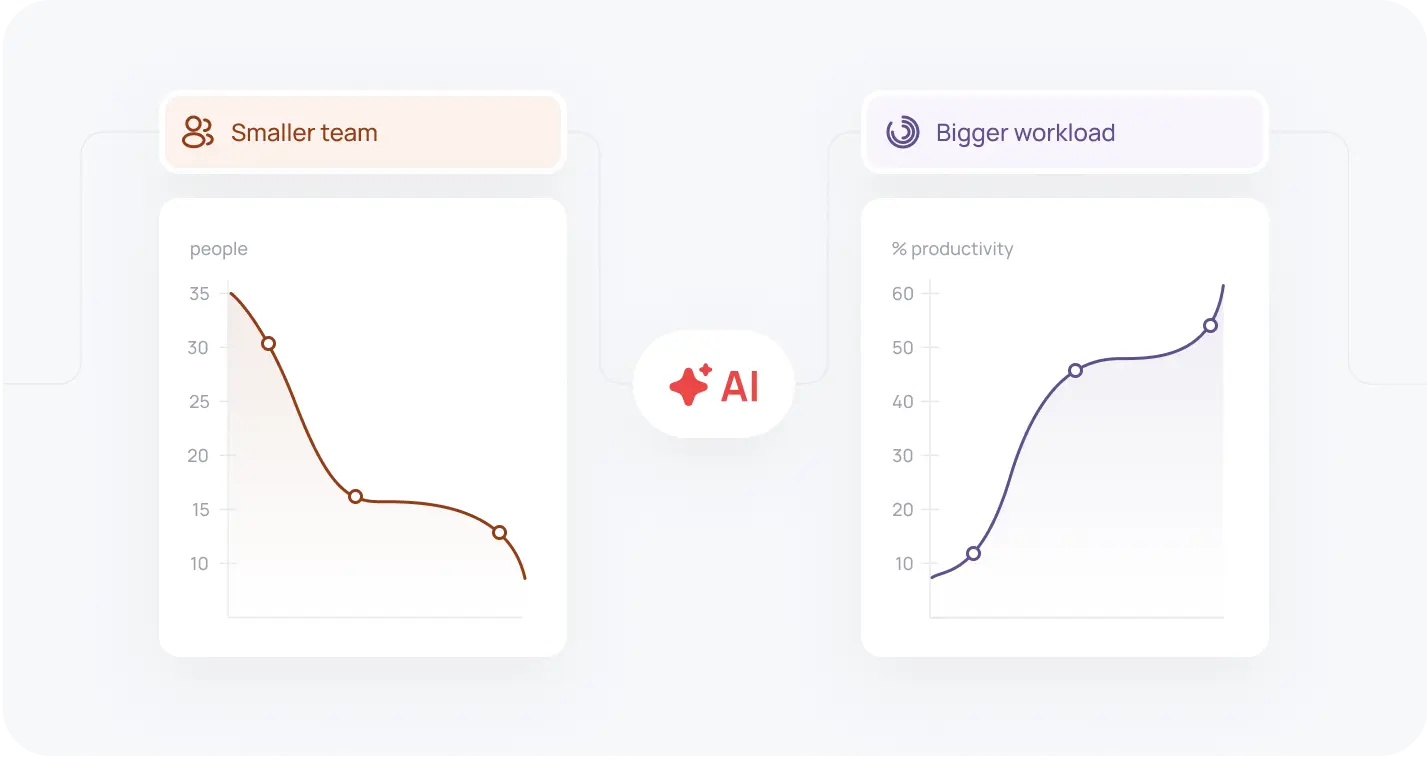 We Let You Do More With Fewer Hires Imag