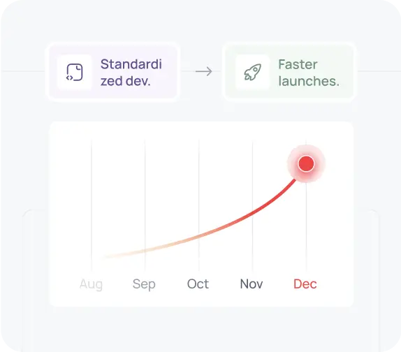 We Streamline Your Process For Faster Launches Imag
