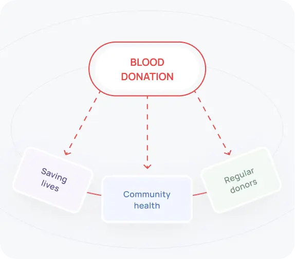 Blood Donation Advocacy Imag