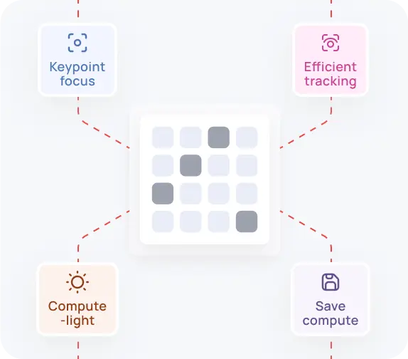 Pick Key Pixels Efficiently Imag