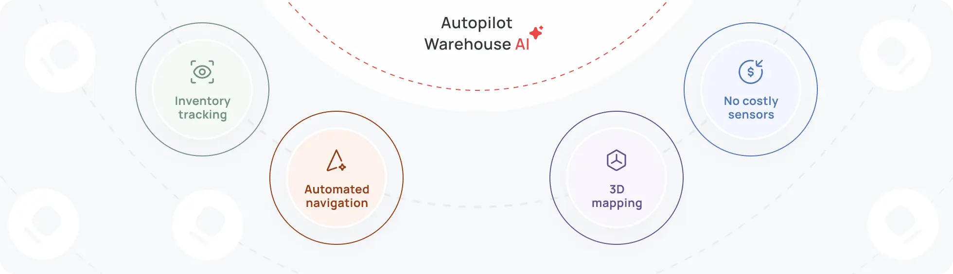 Put Warehouse Logistics On Autopilot Imag