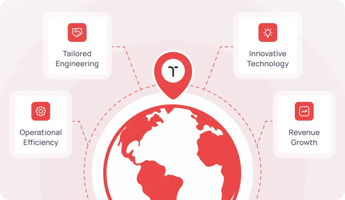 Tech Driving Growth Imag