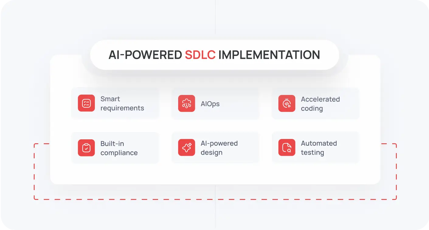 Ai Powered Sdlc Yours To Keep Imag
