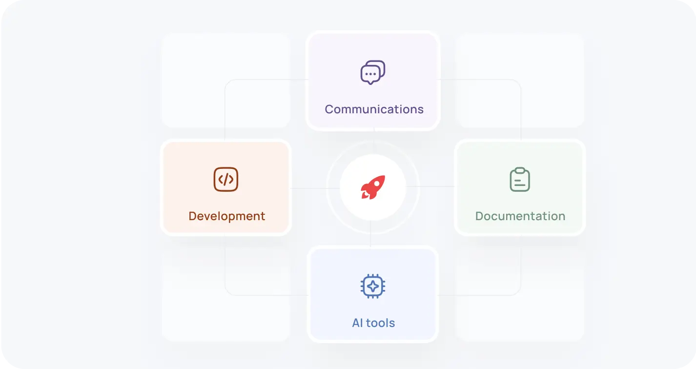 Own A Standardized Development Framework Imag