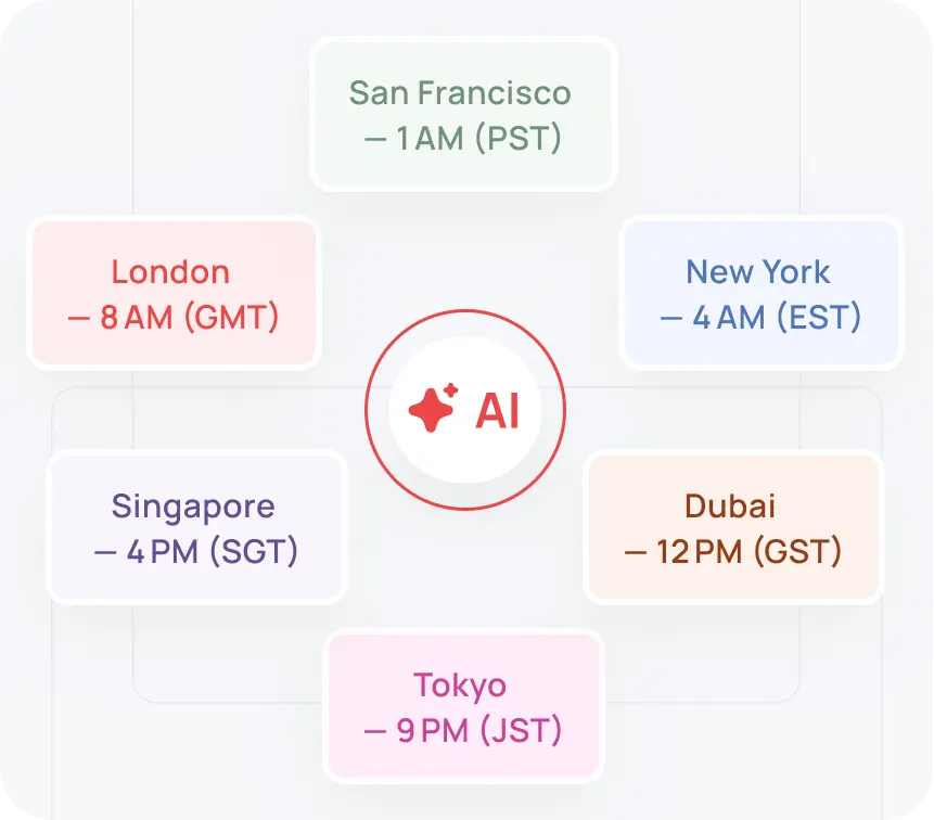 Eliminate Scheduling Delays Imag