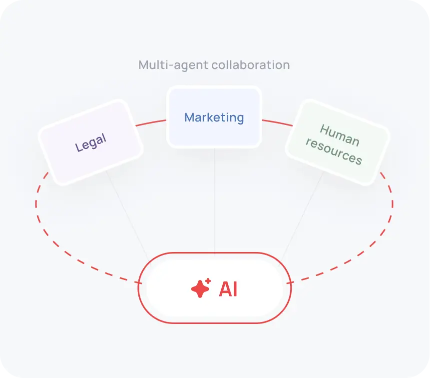 Enable Multi Agent Collaboration Imag