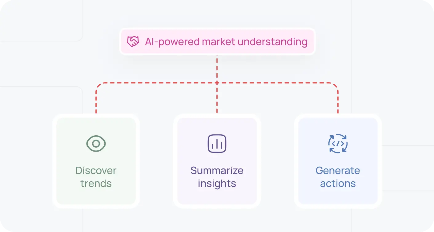 Marketing And Research Insights Imag