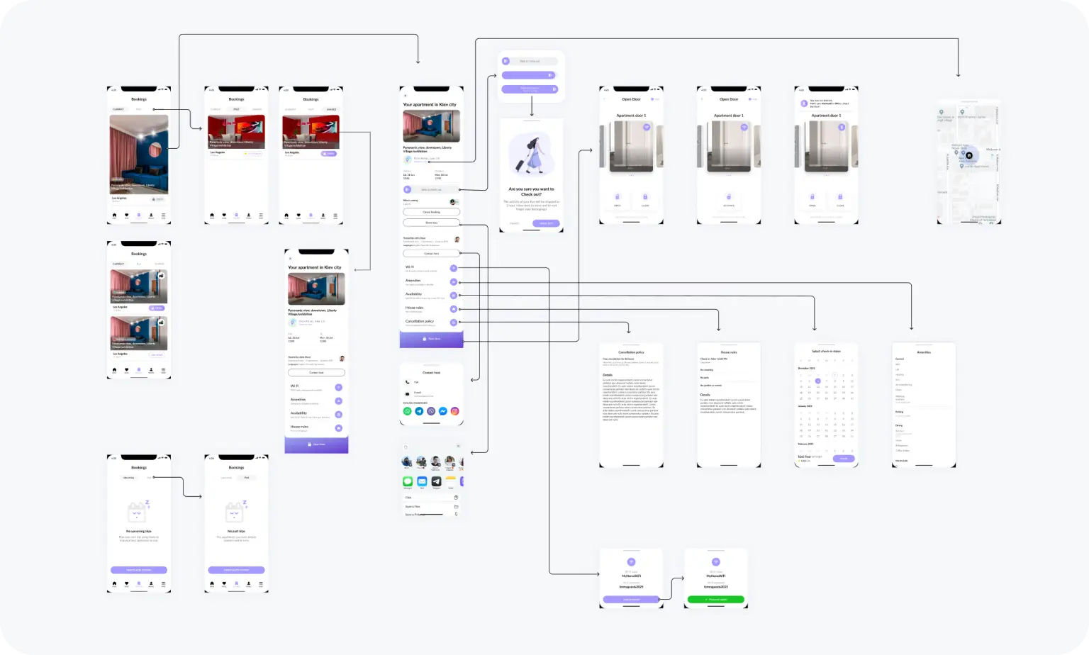 Flows And Prototypes Validated