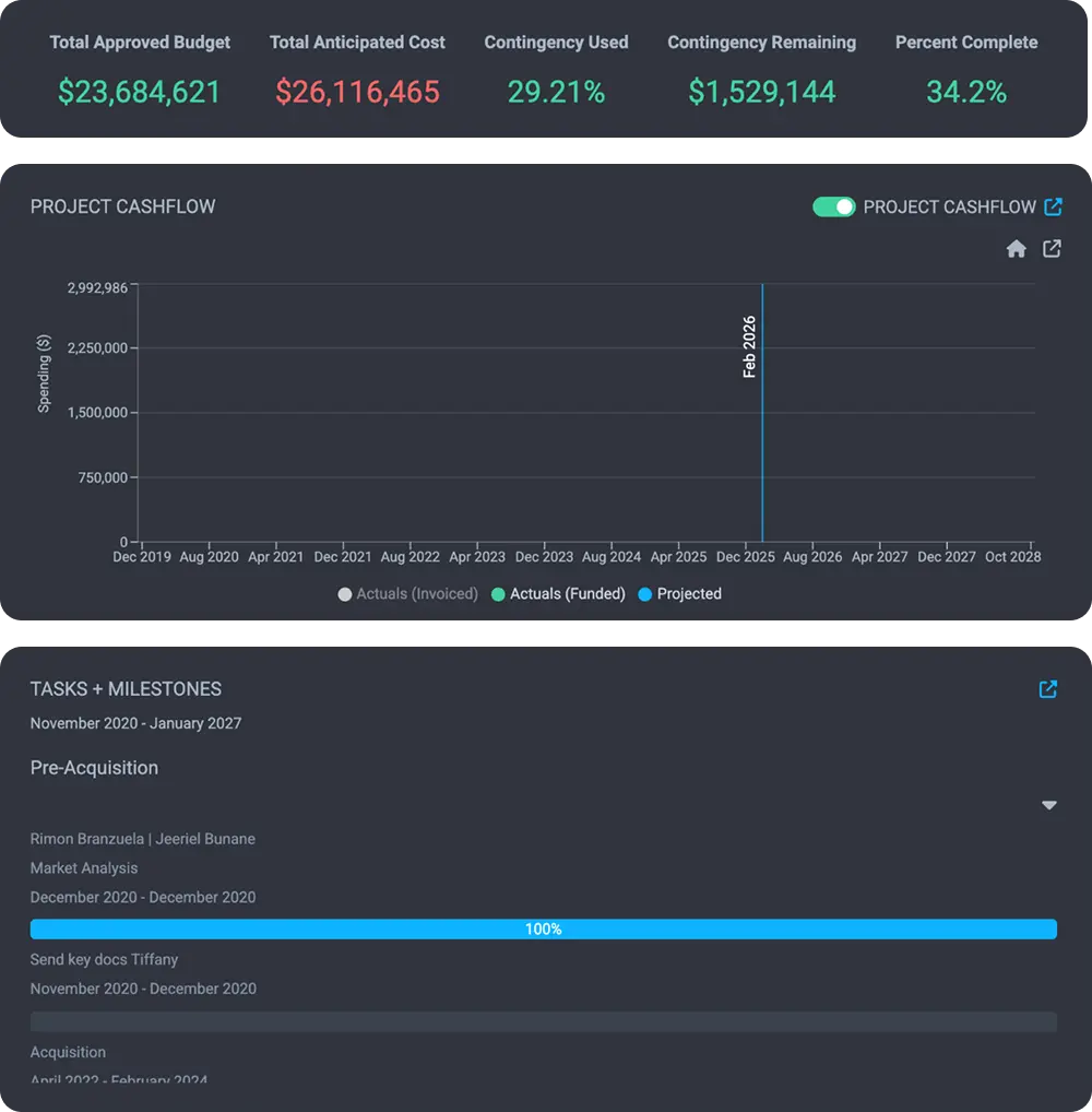 northspyre product solution stats preview